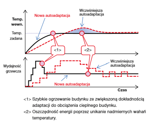 Pompy ciepła Mitsubishi Geodan 2
