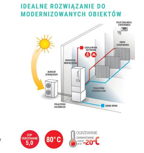 Pompa ciepła Hitachi Yutaki S 80 wysokotemperaturowa 2