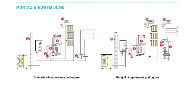 Pompy ciepła Hitachi niskotemperaturowe Yutaki S hydro 7