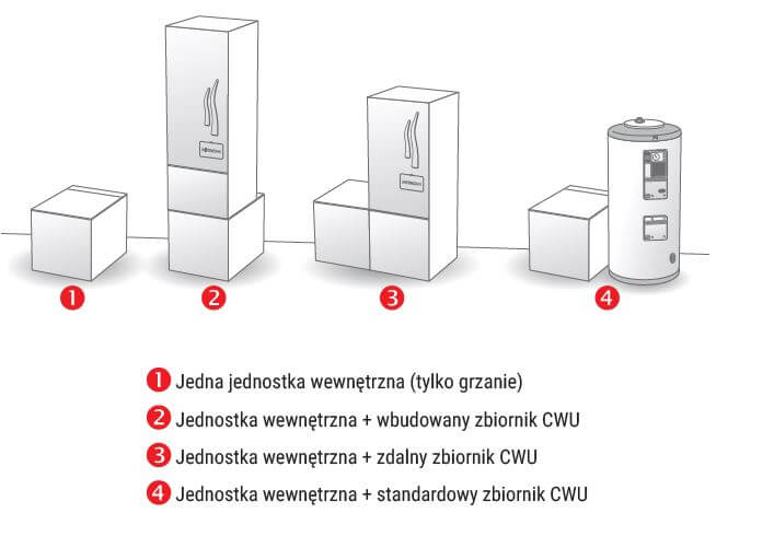 Pompa ciepła Hitachi Yutaki S 80 wysokotemperaturowa 5