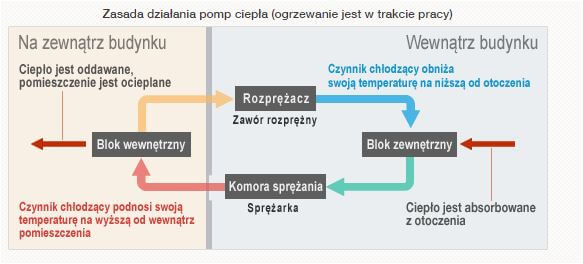 Pompy ciepła Mitsubishi 8 zasada działania pompy powietrznej Mitsubishi