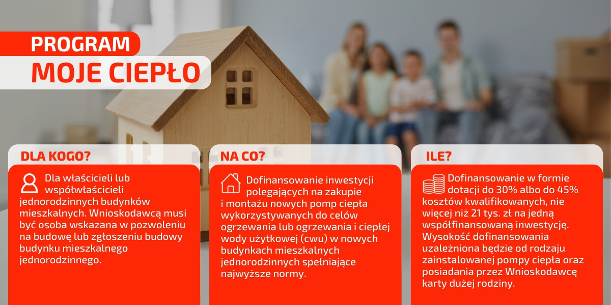Programy dotacje na pompy ciepła, modernizacje, fotowoltaikę w roku 2024. 3