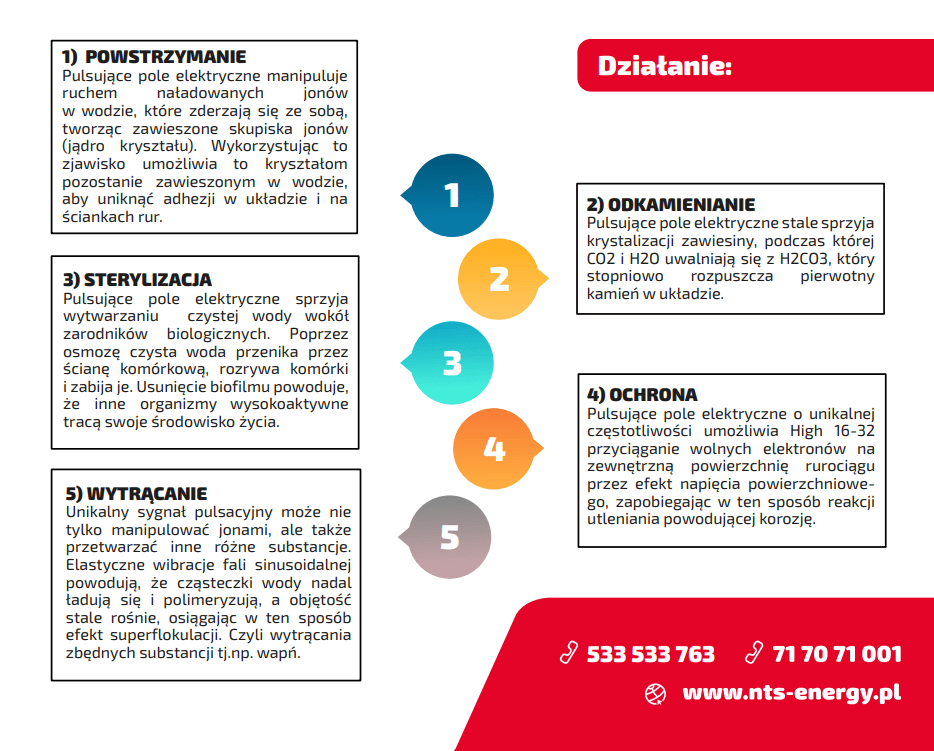 Elektroniczny odkamieniacz wody High 16-32 do walki z osadem 5