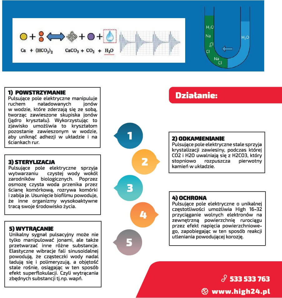 Odkamieniacz wody Clear Flow już dostępny. 3