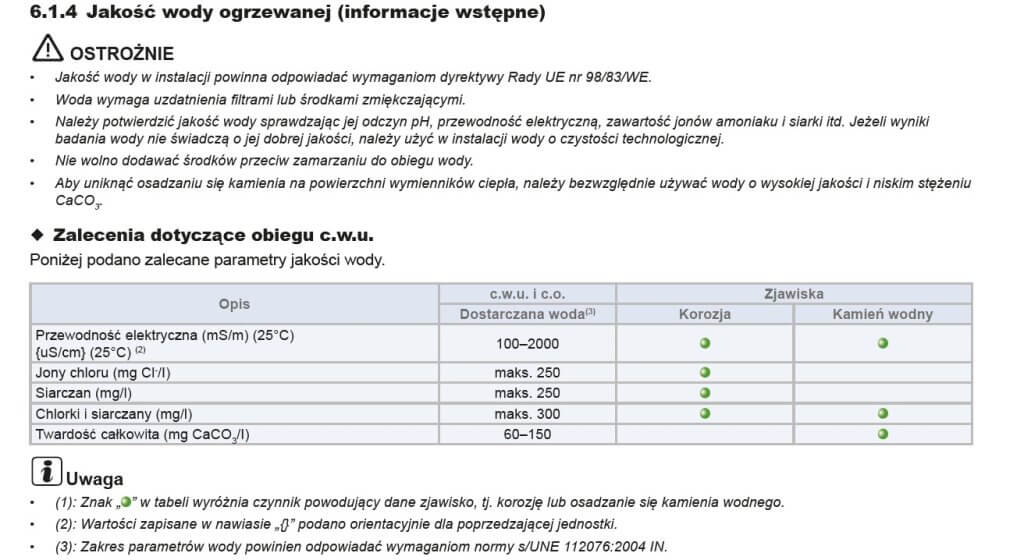 Wymogi jakości wody w instalacji grzewczej. 4