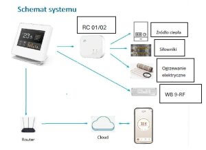Termostat pokojowy MC6 HD inteligentny 2
