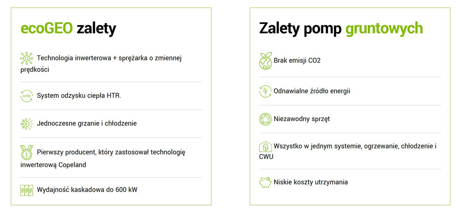 Pompy ciepła gruntowe r290 Ecoforest 2